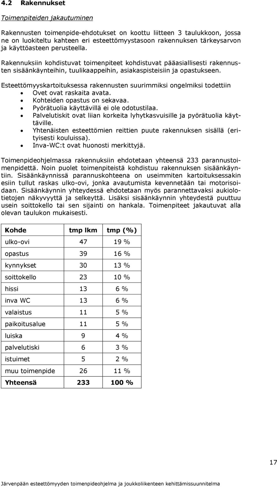 Esteettömyyskartoituksessa rakennusten suurimmiksi ongelmiksi todettiin Ovet ovat raskaita avata. Kohteiden opastus on sekavaa. Pyörätuolia käyttävillä ei ole odotustilaa.