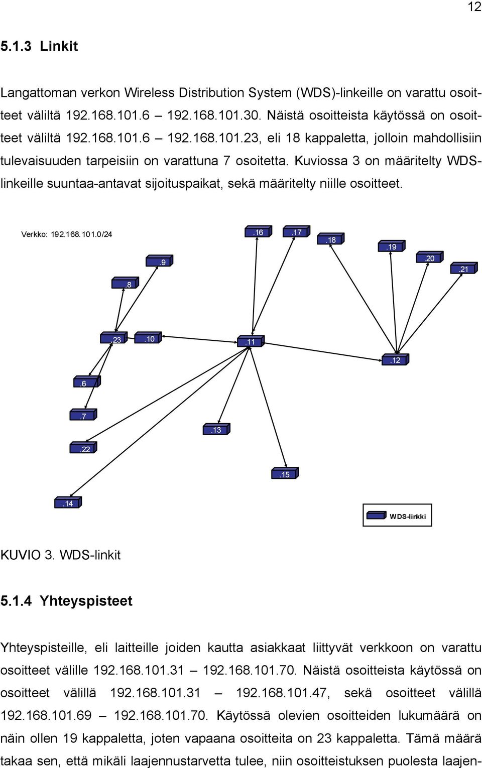 Kuviossa 3 on määritelty WDSlinkeille suuntaa-antavat sijoituspaikat, sekä määritelty niille osoitteet. Verkko: 192.168.101.0/24.9.16.17.18.19.20.21.8.23.10.11.12.6.7.13.22.15.14 WDS-linkki KUVIO 3.