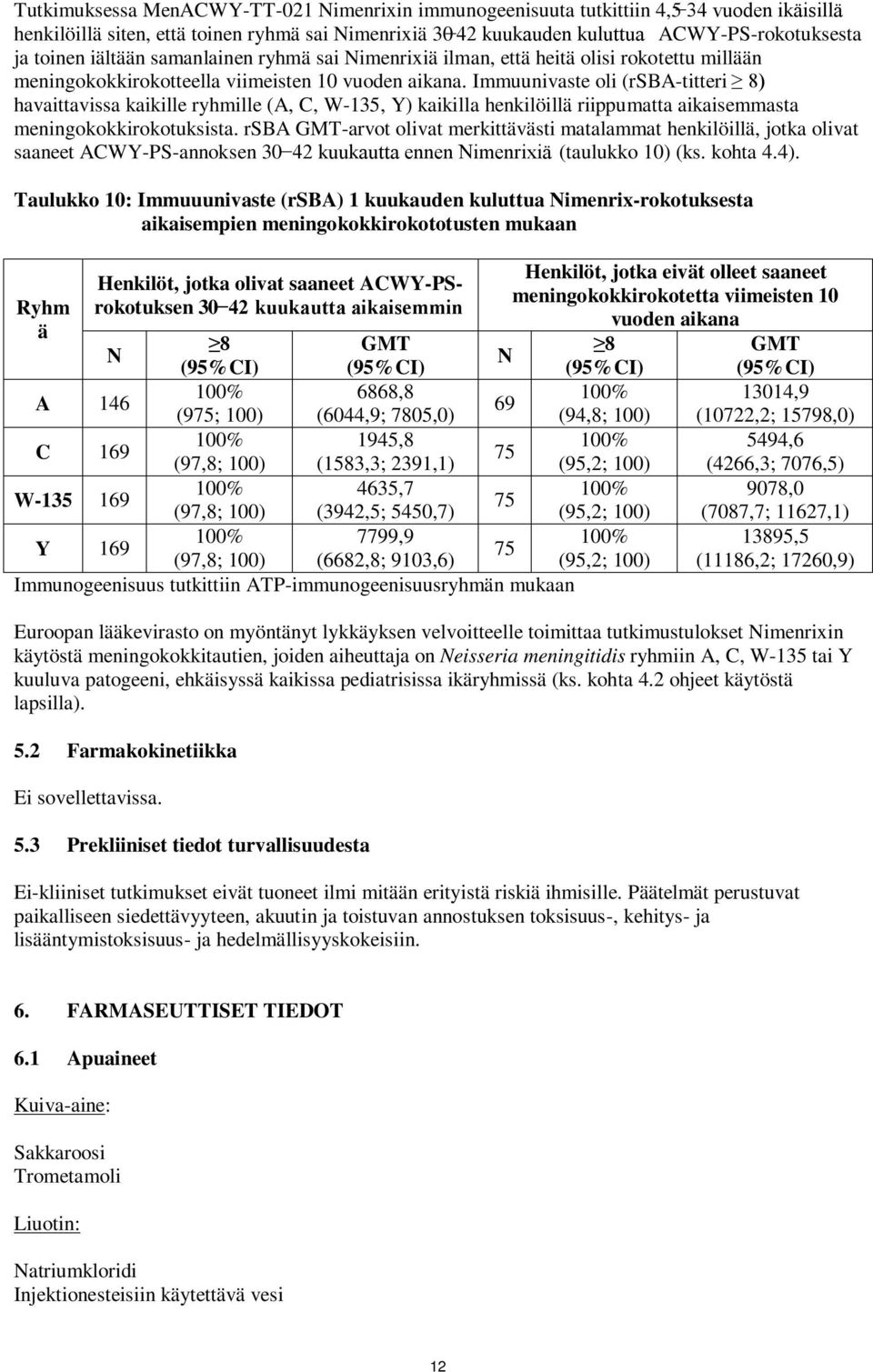 Immuunivaste oli (rsba-titteri 8) havaittavissa kaikille ryhmille (A, C, W-135, Y) kaikilla henkilöillä riippumatta aikaisemmasta meningokokkirokotuksista.