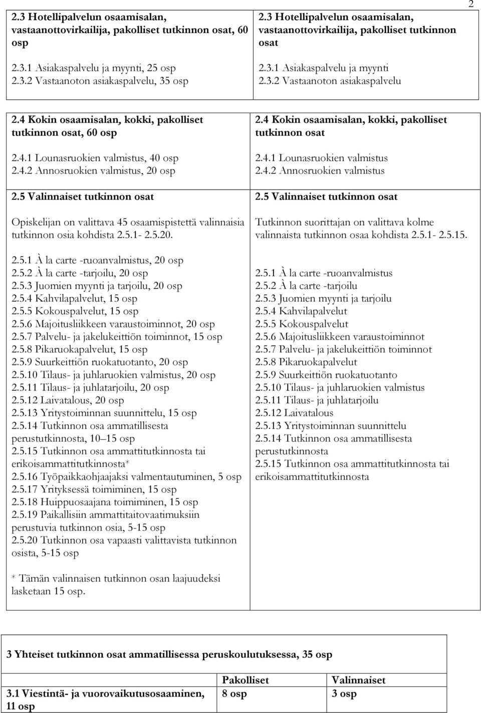 4 Kokin osaamisalan, kokki, pakolliset tutkinnon osat, 60 osp 2.4.1 Lounasruokien valmistus, 40 osp 2.4.2 Annosruokien valmistus, 20 osp 2.5 Valinnaiset tutkinnon osat 2.