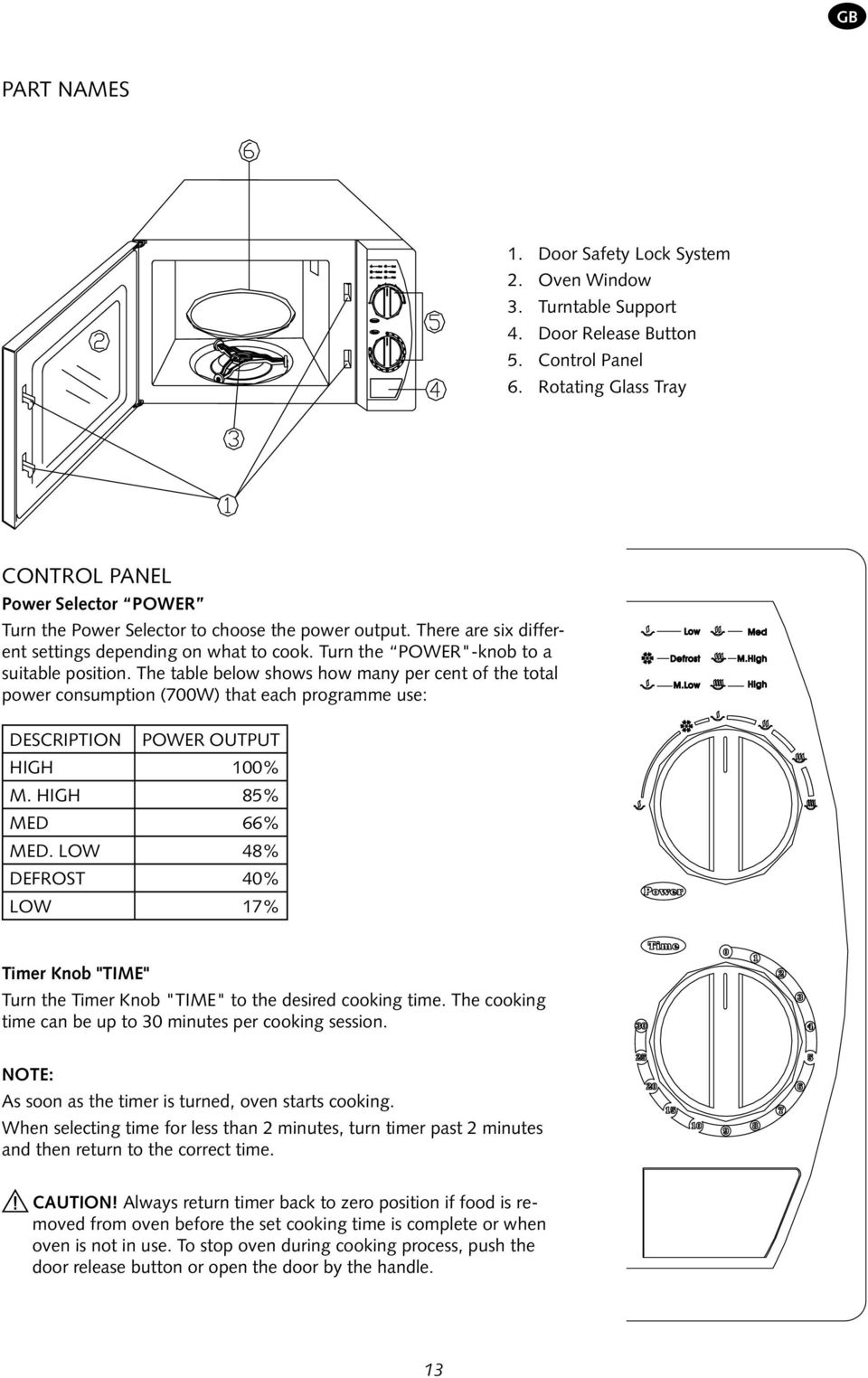 Turn the POWER"-knob to a suitable position. The table below shows how many per cent of the total power consumption (700W) that each programme use: Description Power output HIGH 100% M.