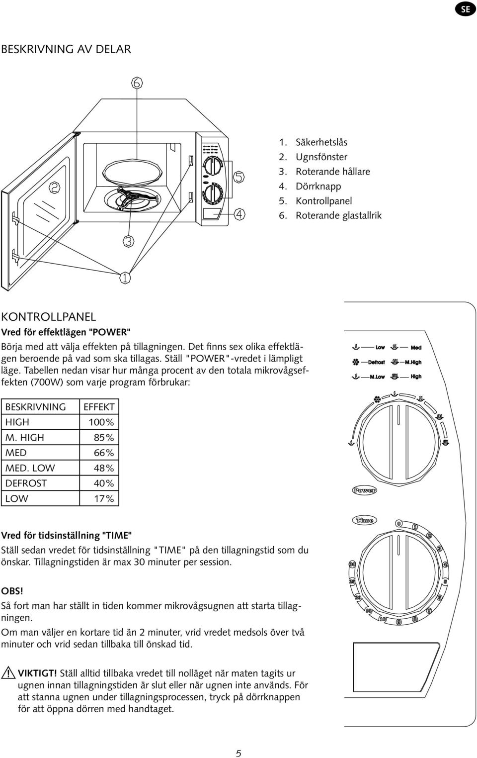 Ställ "POWER"-vredet i lämpligt läge. Tabellen nedan visar hur många procent av den totala mikrovågseffekten (700W) som varje program förbrukar: Beskrivning Effekt HIGH 100% M. High 85% med 66% Med.