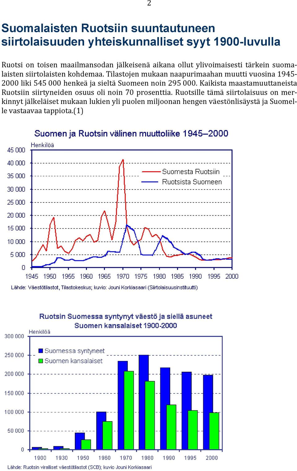 Tilastojen mukaan naapurimaahan muutti vuosina 1945-2000 liki 545 000 henkeä ja sieltä Suomeen noin 295 000.