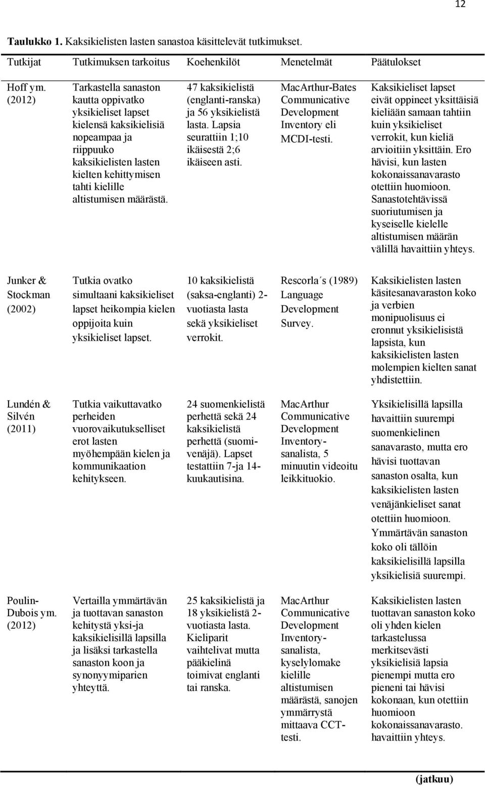 47 kaksikielistä (englanti-ranska) ja 56 yksikielistä lasta. Lapsia seurattiin 1;10 ikäisestä 2;6 ikäiseen asti. MacArthur-Bates Communicative Development Inventory eli MCDI-testi.