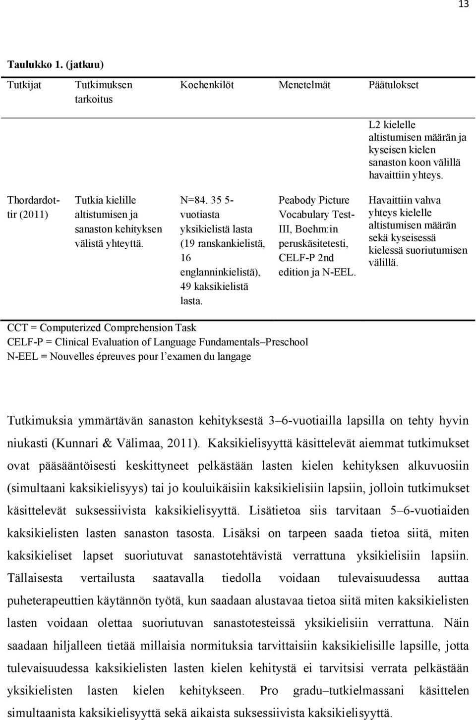 Peabody Picture Vocabulary Test- III, Boehm:in peruskäsitetesti, CELF-P 2nd edition ja N-EEL. Havaittiin vahva yhteys kielelle altistumisen määrän sekä kyseisessä kielessä suoriutumisen välillä.