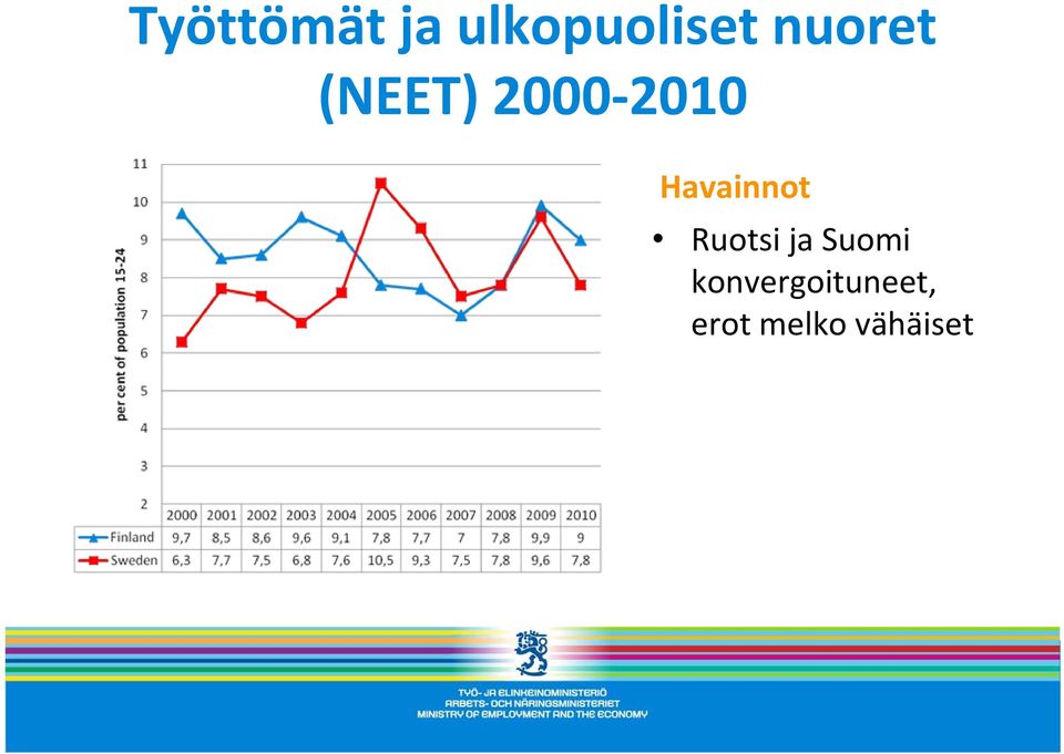 Havainnot Ruotsi ja Suomi