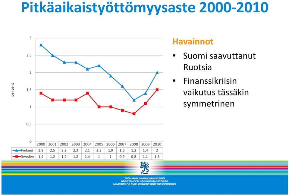 saavuttanut Ruotsia