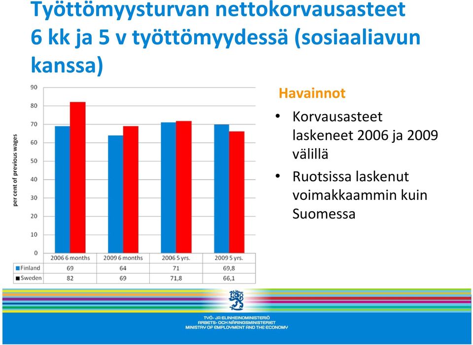 Havainnot Korvausasteet laskeneet 2006 ja 2009