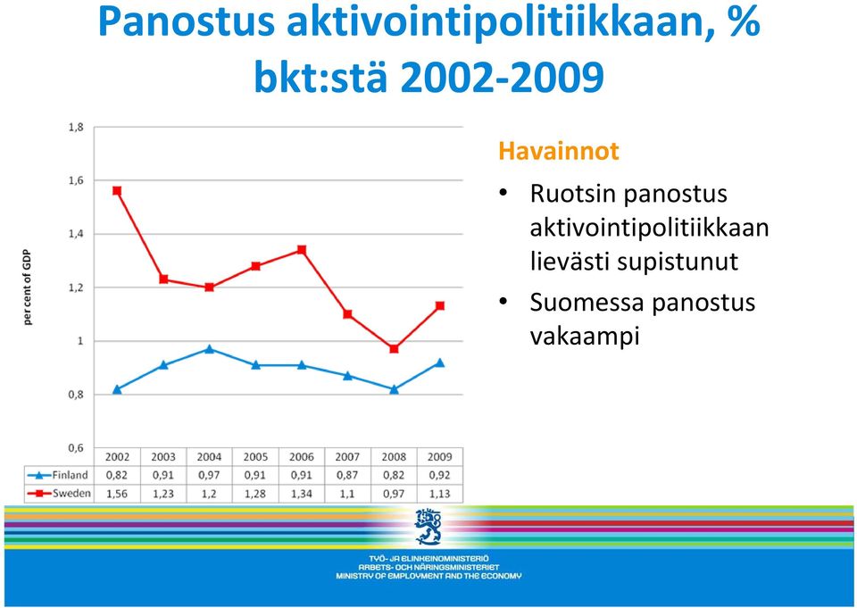 panostus aktivointipolitiikkaan