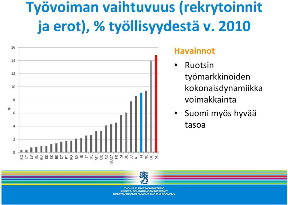 2010 Havainnot Ruotsin työmarkkinoiden