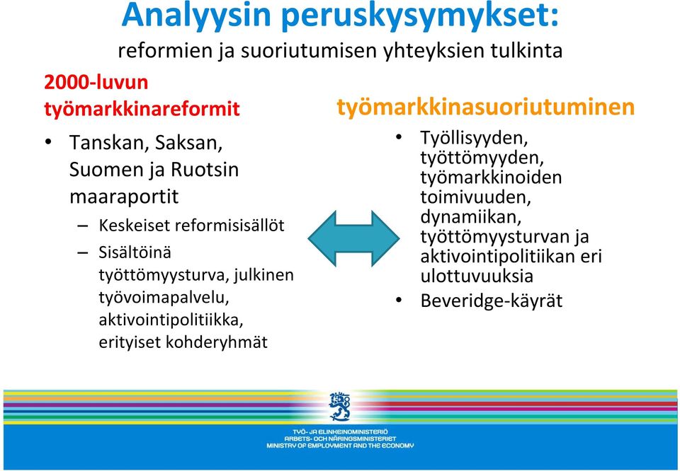 työvoimapalvelu, aktivointipolitiikka, erityiset kohderyhmät työmarkkinasuoriutuminen Työllisyyden,