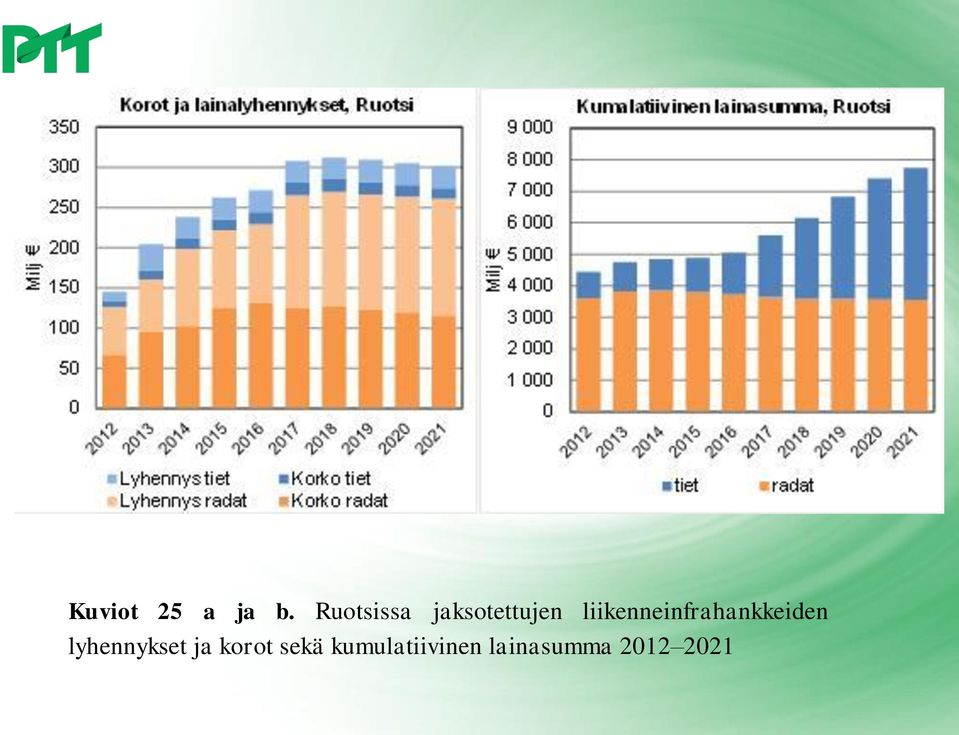 liikenneinfrahankkeiden