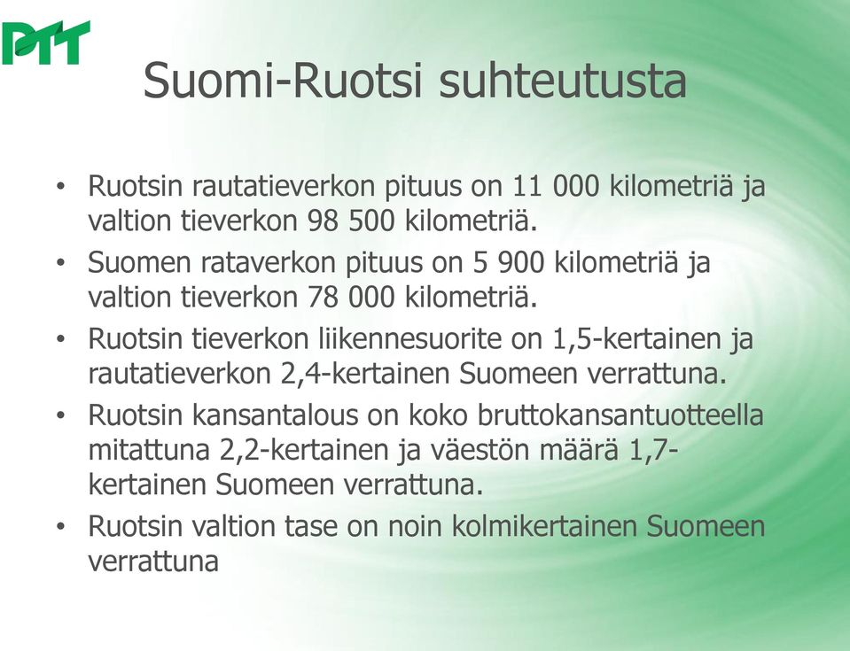 Ruotsin tieverkon liikennesuorite on 1,5-kertainen ja rautatieverkon 2,4-kertainen Suomeen verrattuna.