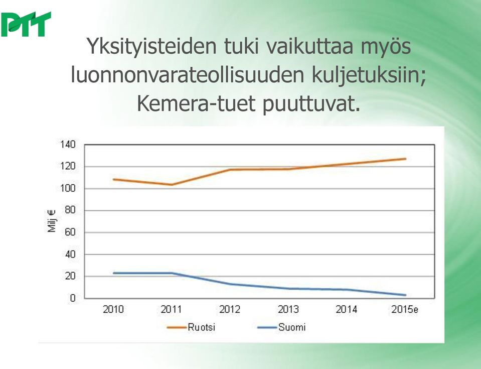 luonnonvarateollisuuden