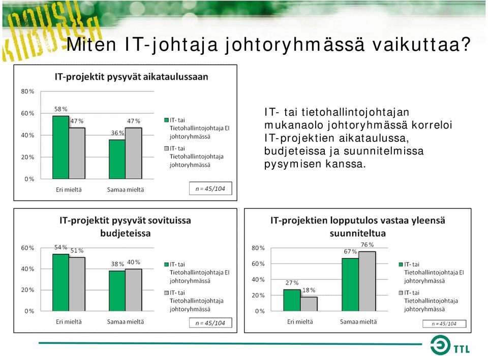 johtoryhmässä korreloi IT-projektien