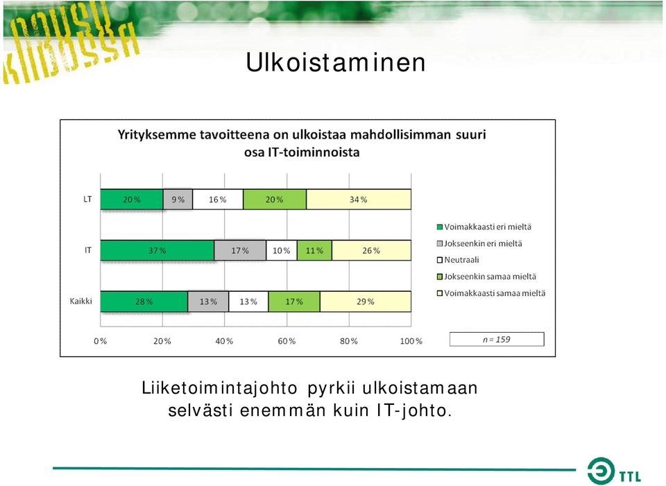 pyrkii ulkoistamaan