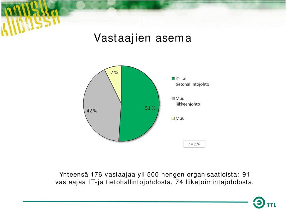 organisaatioista: 91 vastaajaa