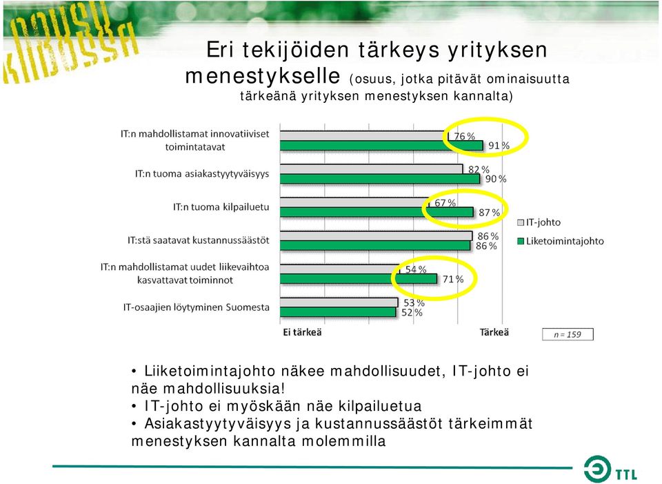 mahdollisuudet, IT-johto ei näe mahdollisuuksia!