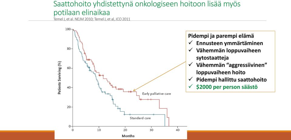 NEJM 2010; Temel J, et al, JCO 2011 Pidempi ja parempi elämä Ennusteen