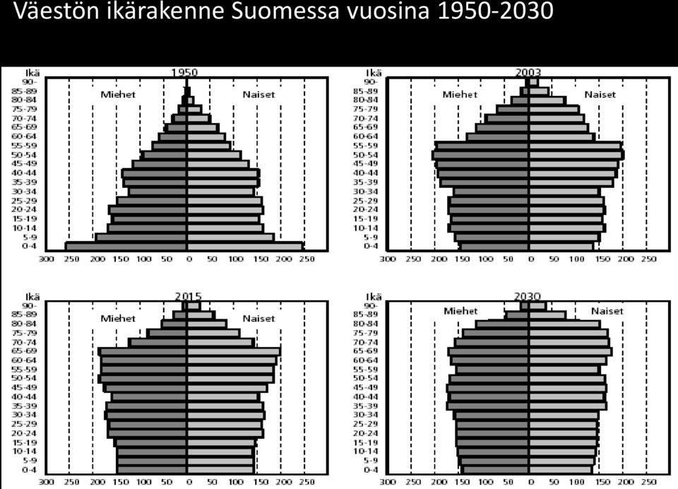 Suomessa