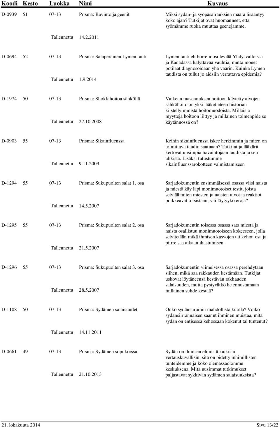 Kuinka Lymen taudista on tullut jo aidsiin verrattava epidemia? 1.9.2014 D-1974 50 07-13 Prisma: Shokkihoitoa sähköllä 27.10.