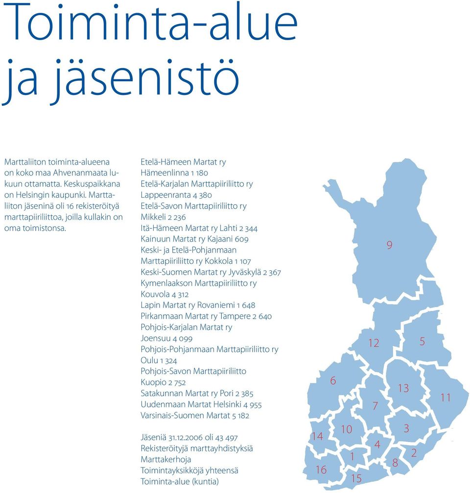 Etelä-Hämeen Martat ry Hämeenlinna 1 180 Etelä-Karjalan Marttapiiriliitto ry Lappeenranta 4 380 Etelä-Savon Marttapiiriliitto ry Mikkeli 2 236 Itä-Hämeen Martat ry Lahti 2 344 Kainuun Martat ry