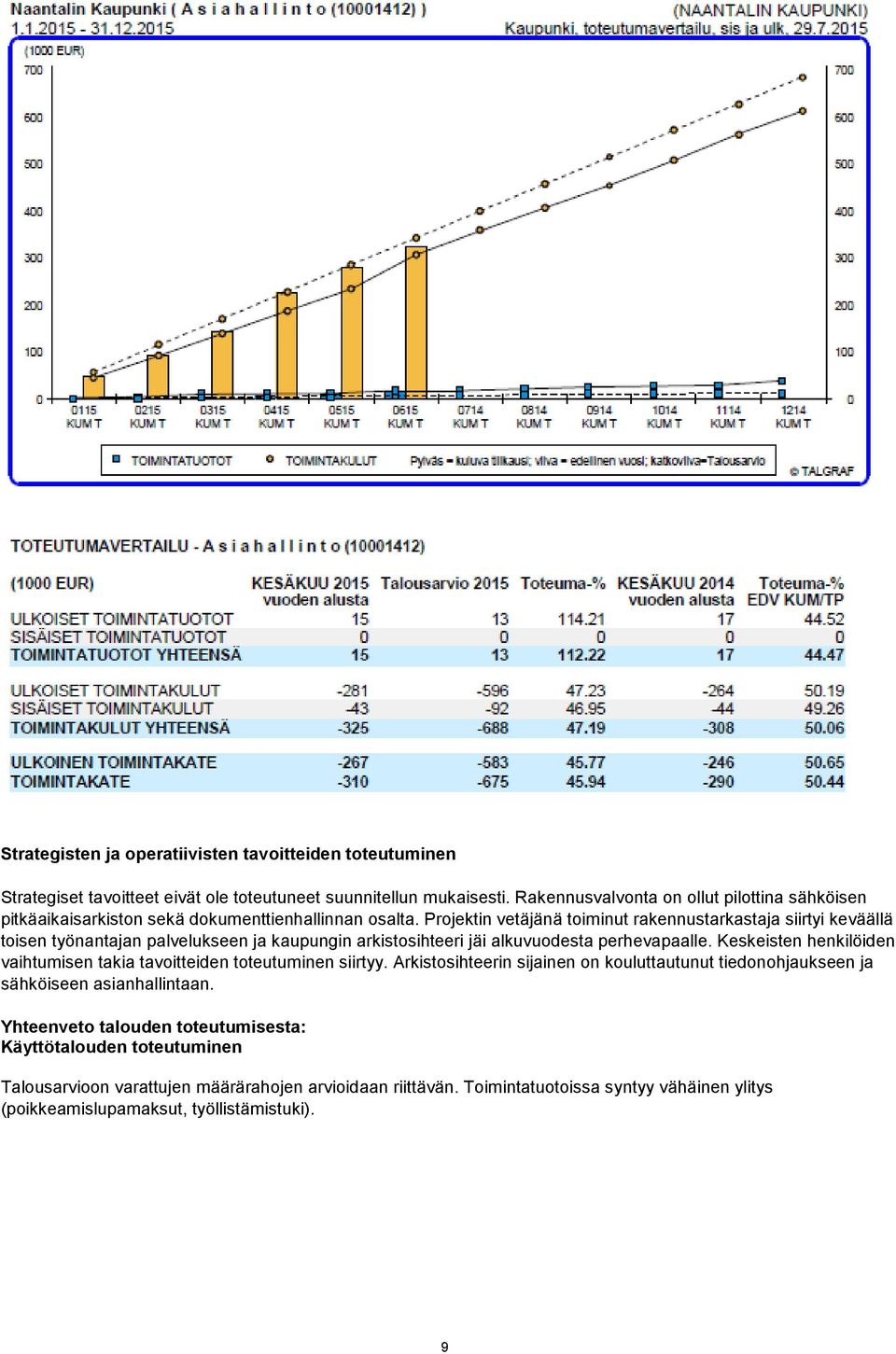 Projektin vetäjänä toiminut rakennustarkastaja siirtyi keväällä toisen työnantajan palvelukseen ja kaupungin arkistosihteeri jäi alkuvuodesta perhevapaalle.