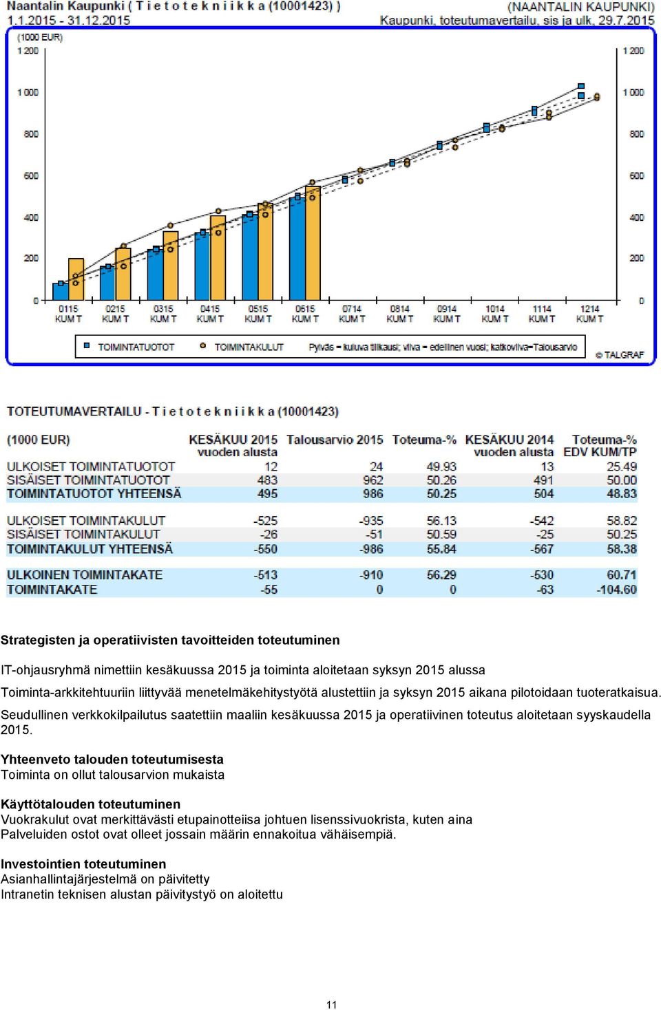 Seudullinen verkkokilpailutus saatettiin maaliin kesäkuussa 2015 ja operatiivinen toteutus aloitetaan syyskaudella 2015.