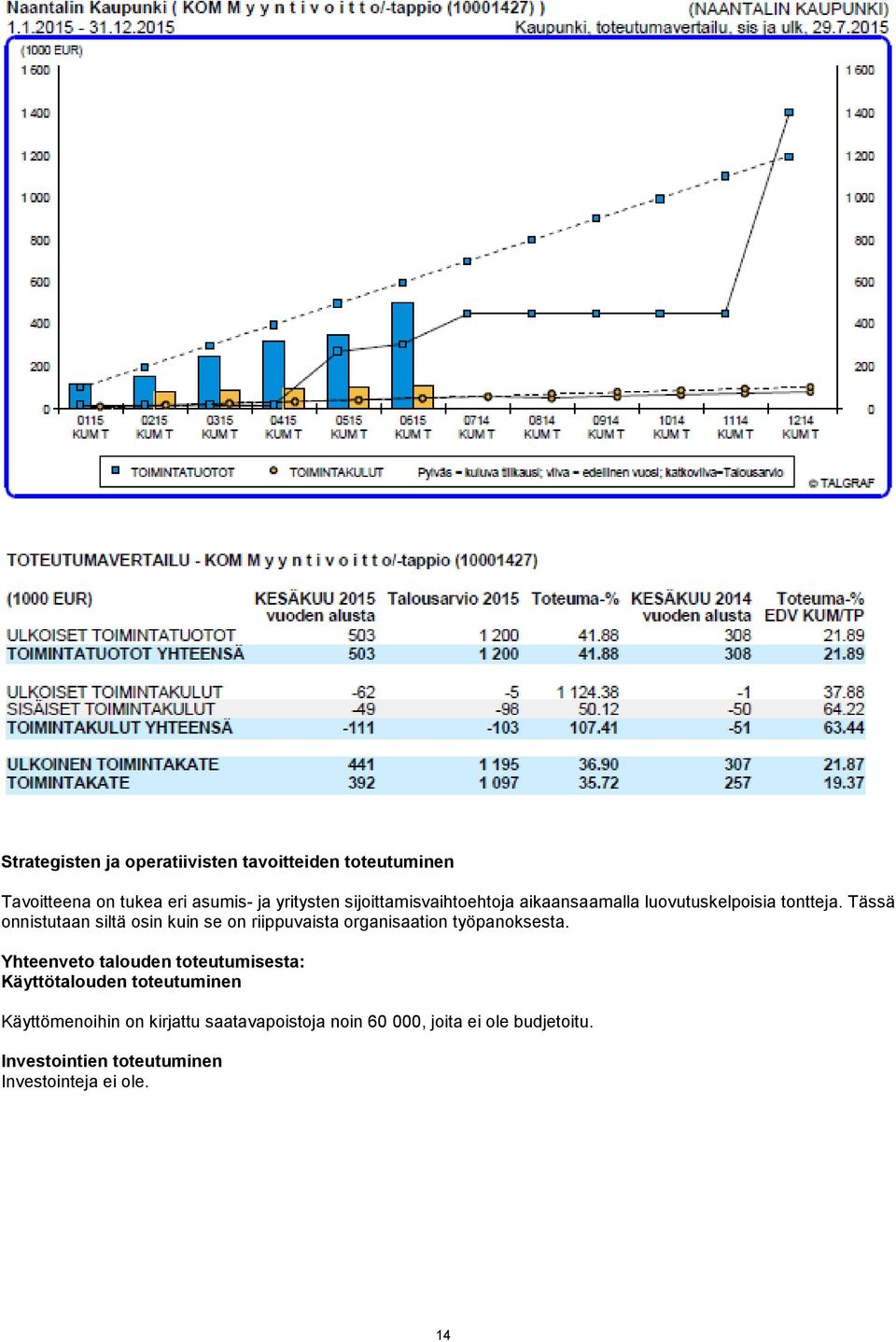 Tässä onnistutaan siltä osin kuin se on riippuvaista organisaation työpanoksesta.