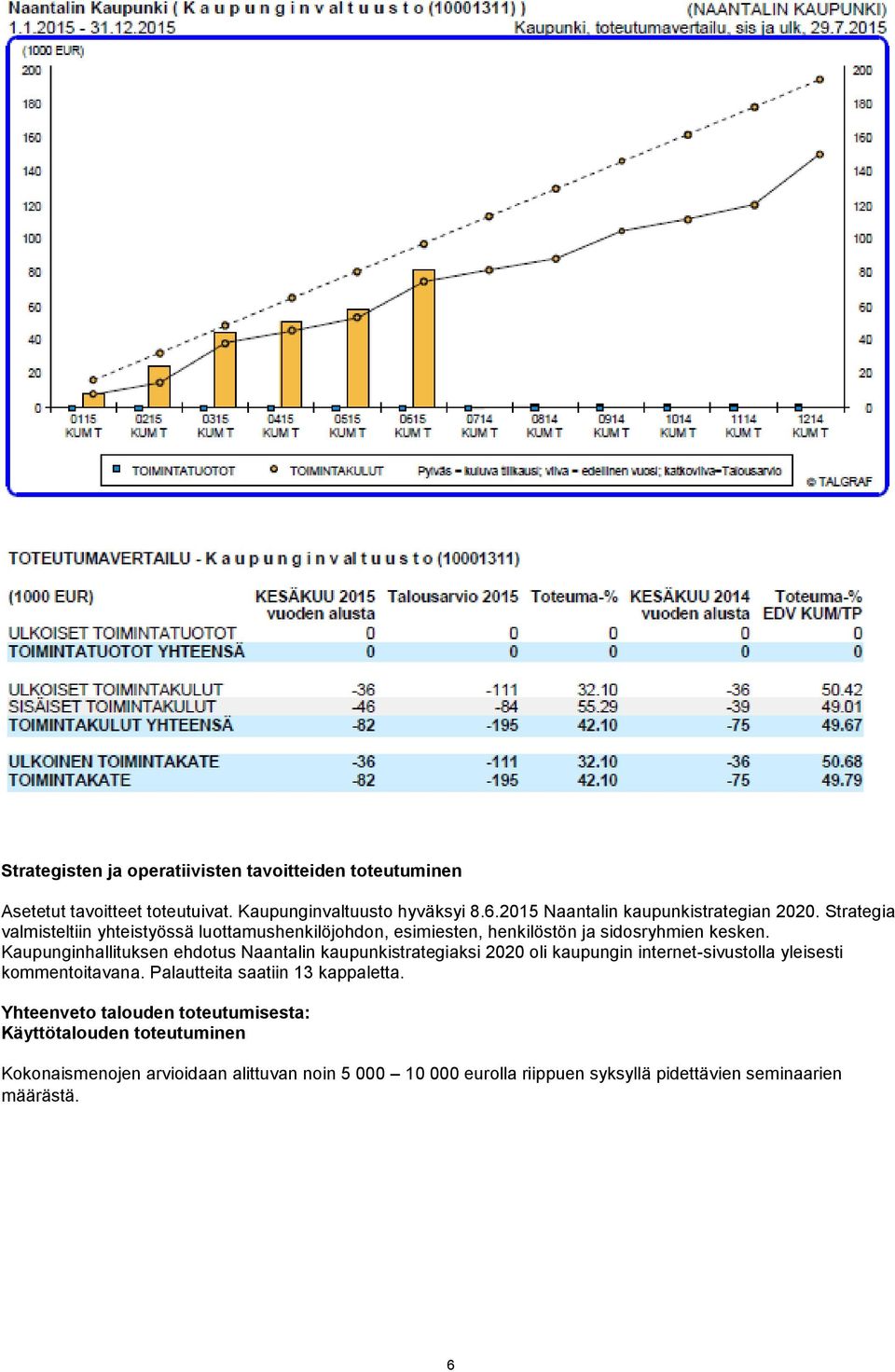 Kaupunginhallituksen ehdotus Naantalin kaupunkistrategiaksi 2020 oli kaupungin internet-sivustolla yleisesti kommentoitavana.