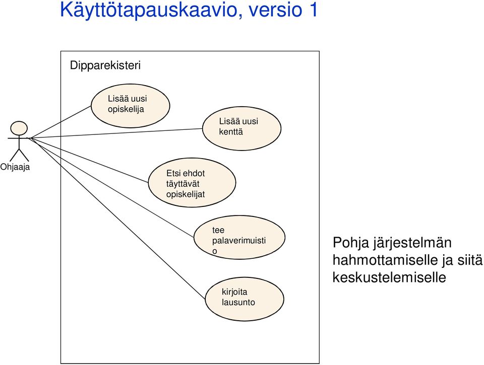 täyttävät opiskelijat tee palaverimuisti o kirjoita