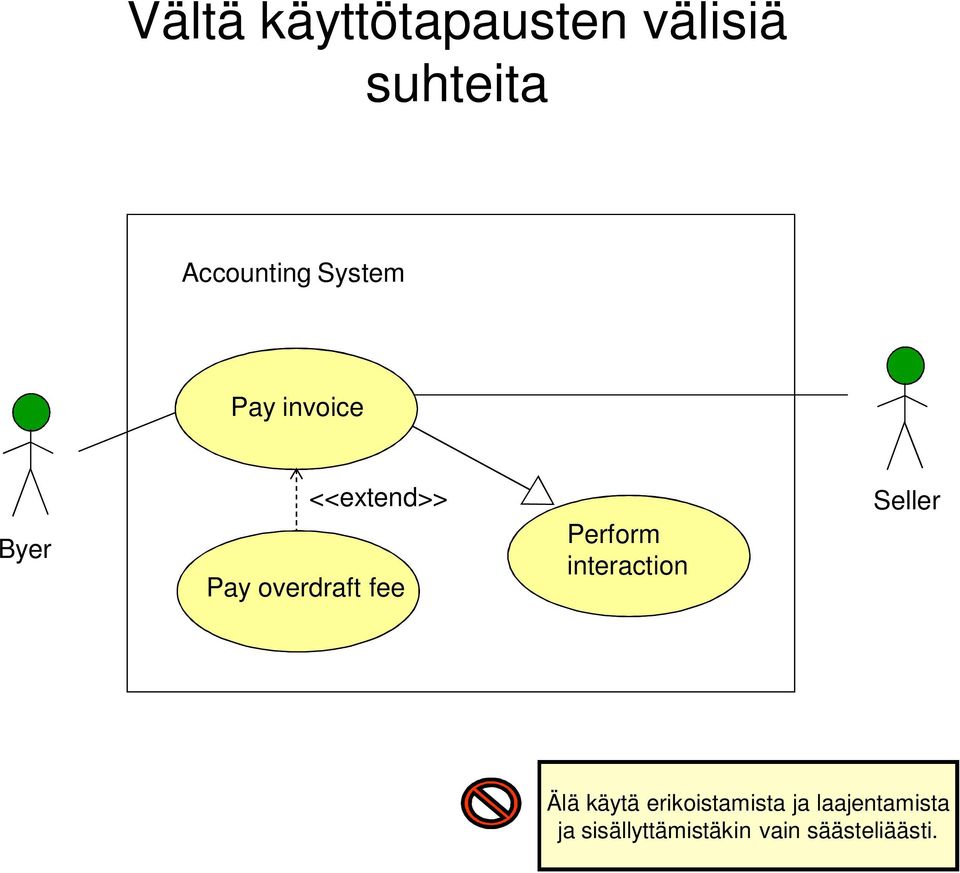 Perform interaction Seller Älä käytä erikoistamista