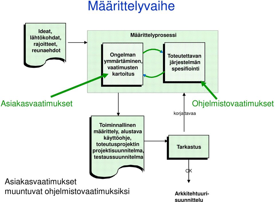 Ohjelmistovaatimukset Toiminnallinen määrittely, alustava käyttöohje, toteutusprojektin