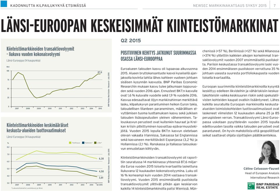 (14 kaupunkia) % 8,0 7,0 6,0 5,0 4,0 3,0 2007 87,6 2008 2009 2010 2011 2012 2013 2014 Q2 2015 *Lukuunottamatta Luxembourg ja Wien Teollisuus Toimisto* Liike* 6,38 4,58 3,81 BNP Paribas Real Estate -