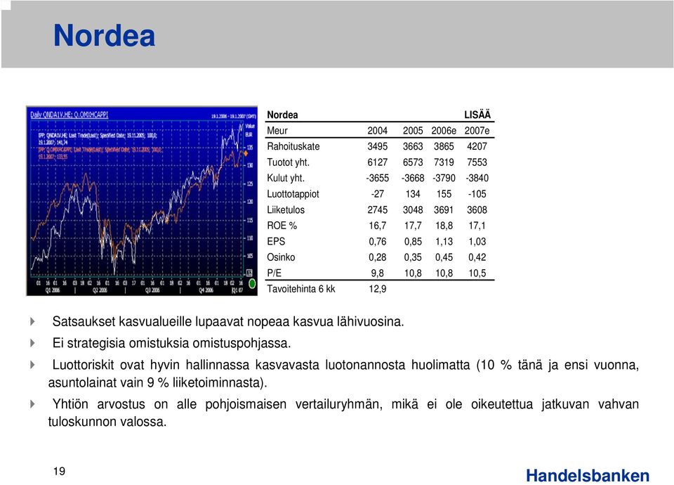 10,8 10,5 Tavoitehinta 6 kk 12,9 Satsaukset kasvualueille lupaavat nopeaa kasvua lähivuosina. Ei strategisia omistuksia omistuspohjassa.