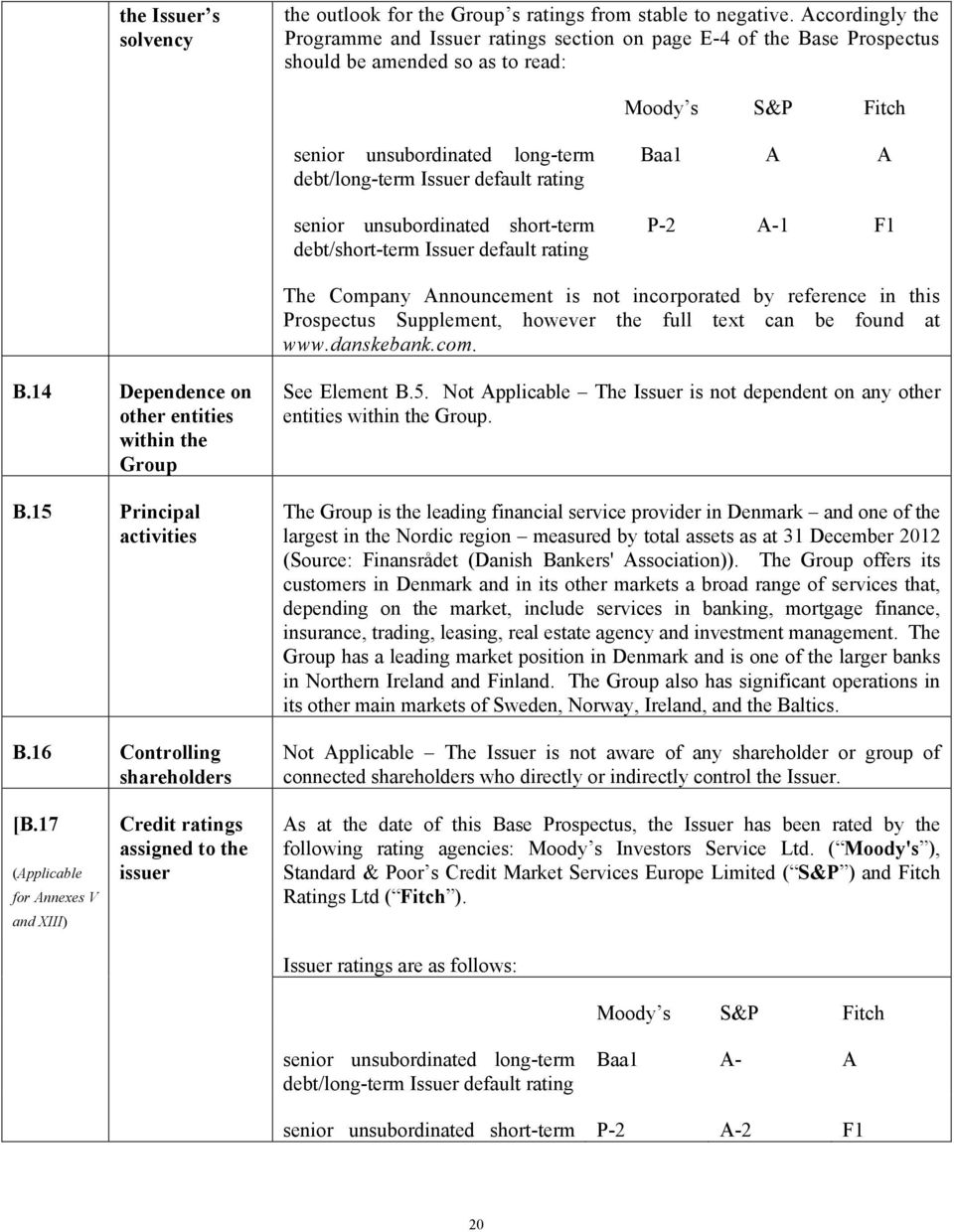 default rating senior unsubordinated short-term debt/short-term Issuer default rating Baa1 A A P-2 A-1 F1 The Company Announcement is not incorporated by reference in this Prospectus Supplement,