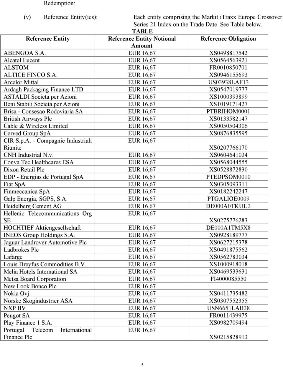EUR 16,67 XS0946155693 Arcelor Mittal EUR 16,67 US03938LAF13 Ardagh Packaging Finance LTD EUR 16,67 XS0547019777 ASTALDI Societa per Azioni EUR 16,67 XS1000393899 Beni Stabili Societa per Azioni EUR
