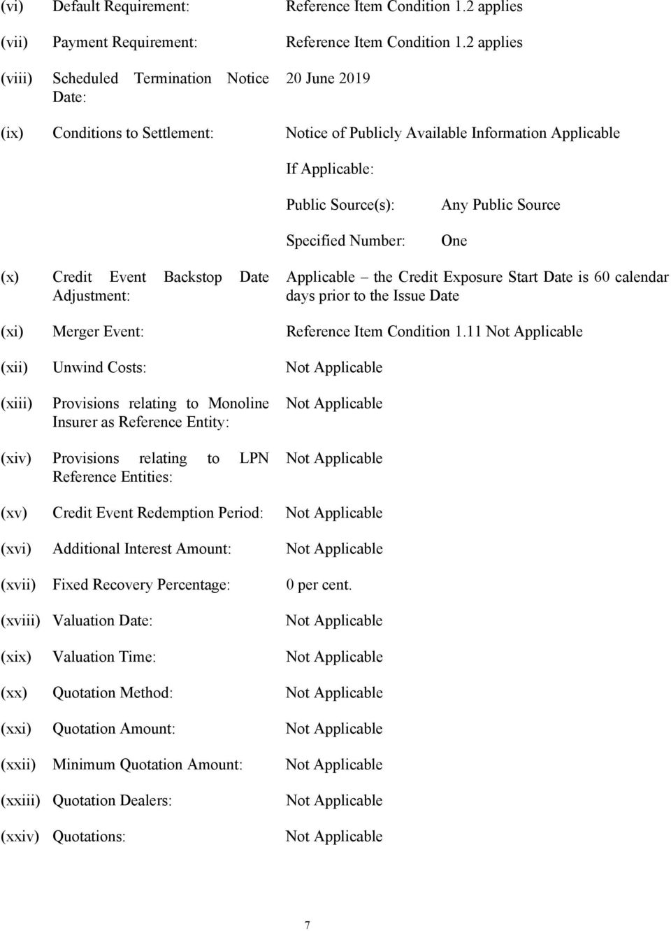 Any Public Source One (x) Credit Event Backstop Date Adjustment: Applicable the Credit Exposure Start Date is 60 calendar days prior to the Issue Date (xi) Merger Event: Reference Item Condition 1.