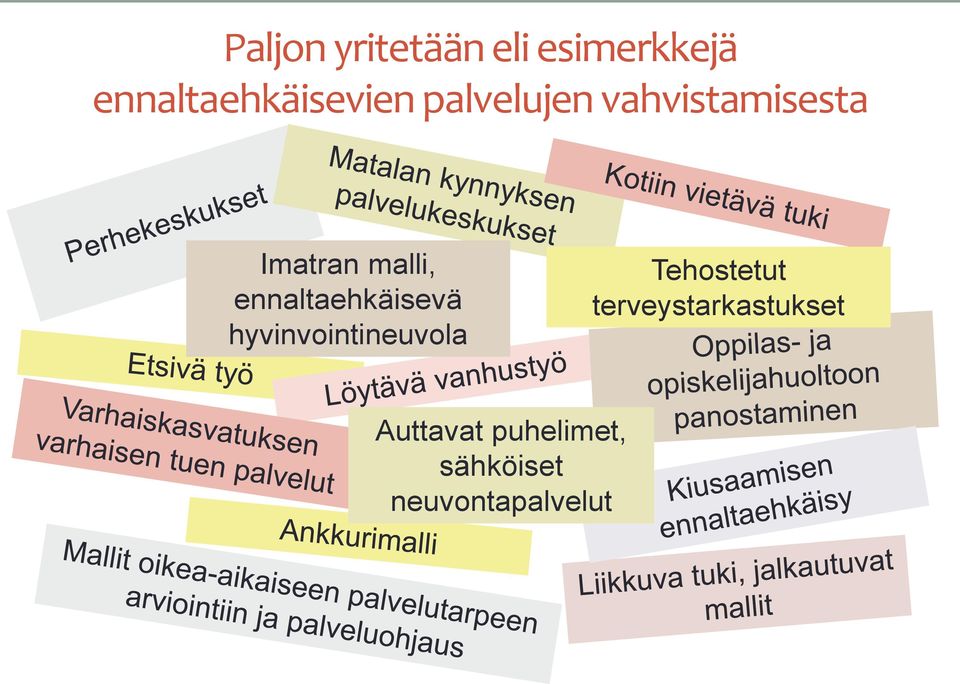 ennaltaehkäisevä hyvinvointineuvola Tehostetut