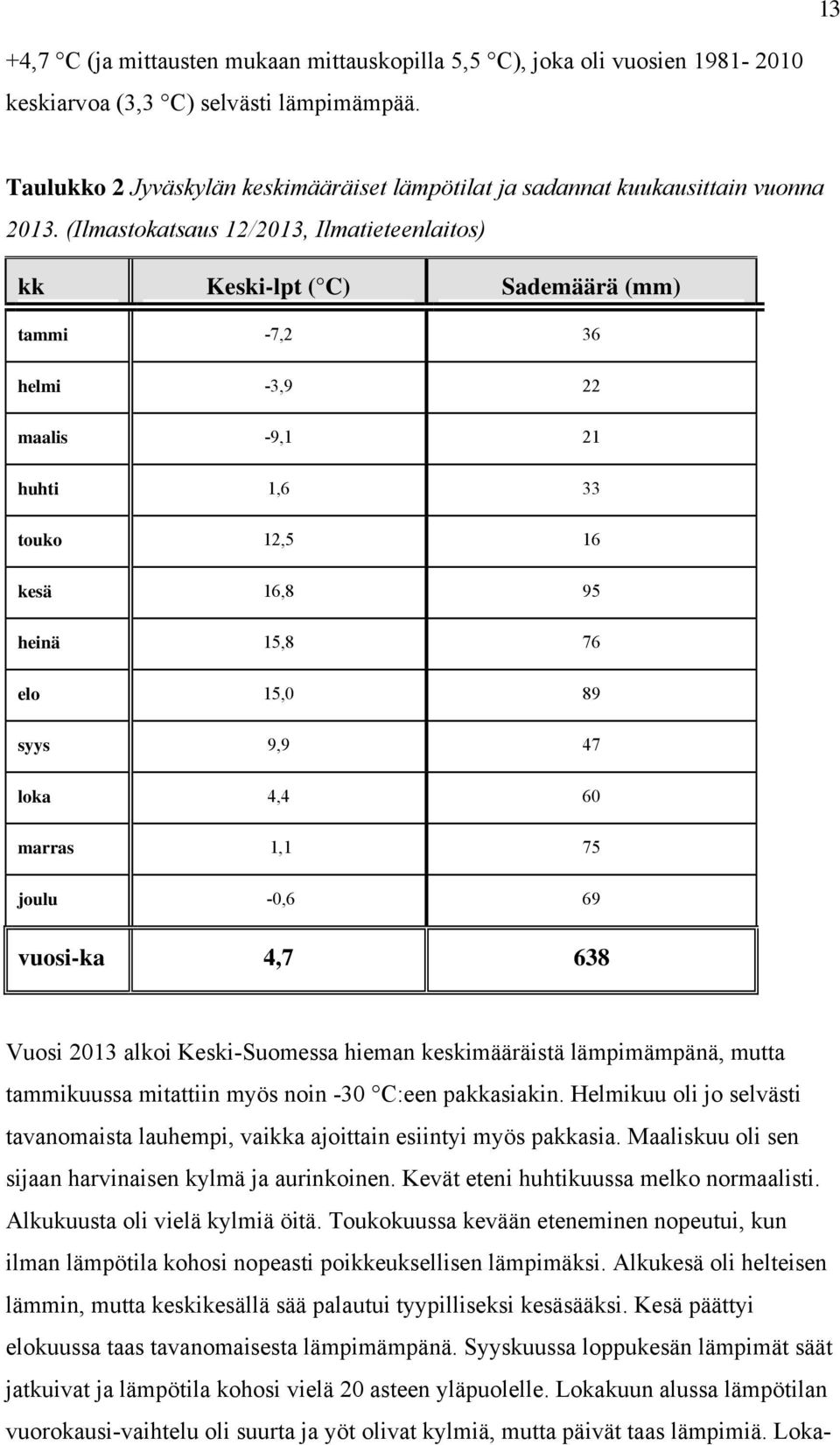 (Ilmastokatsaus 12/2013, Ilmatieteenlaitos) kk Keski-lpt ( C) Sademäärä (mm) tammi -7,2 36 helmi -3,9 22 maalis -9,1 21 huhti 1,6 33 touko 12,5 16 kesä 16,8 95 heinä 15,8 76 elo 15,0 89 syys 9,9 47