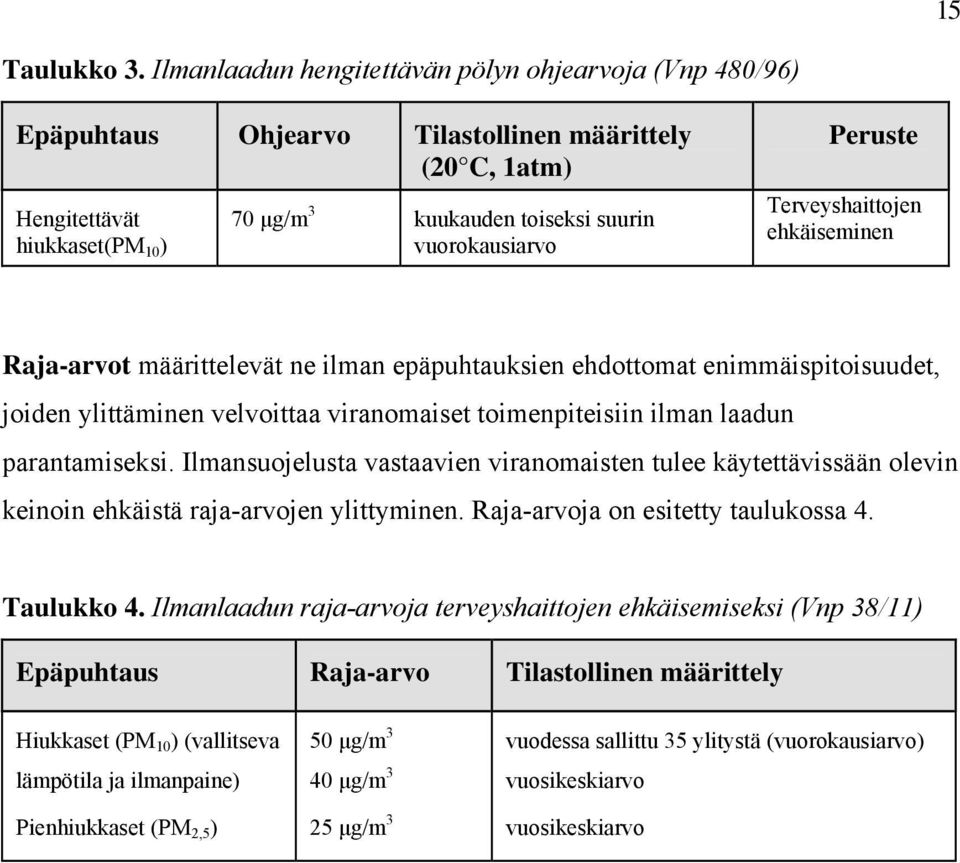 Peruste Terveyshaittojen ehkäiseminen Raja-arvot määrittelevät ne ilman epäpuhtauksien ehdottomat enimmäispitoisuudet, joiden ylittäminen velvoittaa viranomaiset toimenpiteisiin ilman laadun