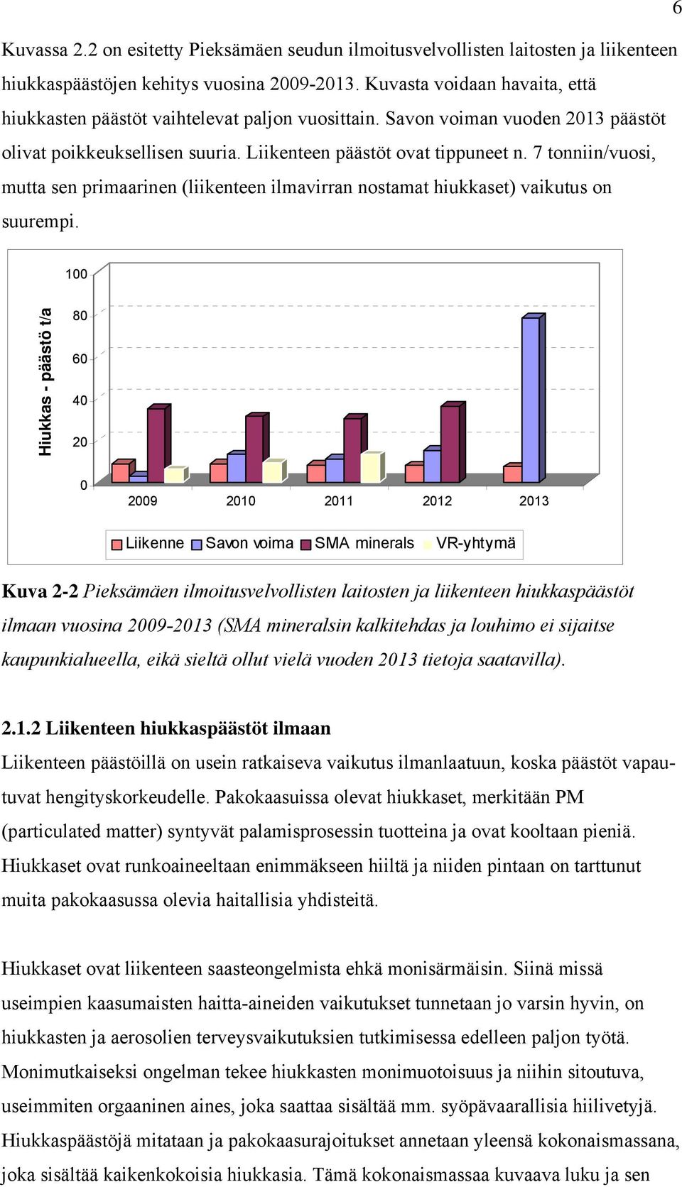 7 tonniin/vuosi, mutta sen primaarinen (liikenteen ilmavirran nostamat hiukkaset) vaikutus on suurempi.