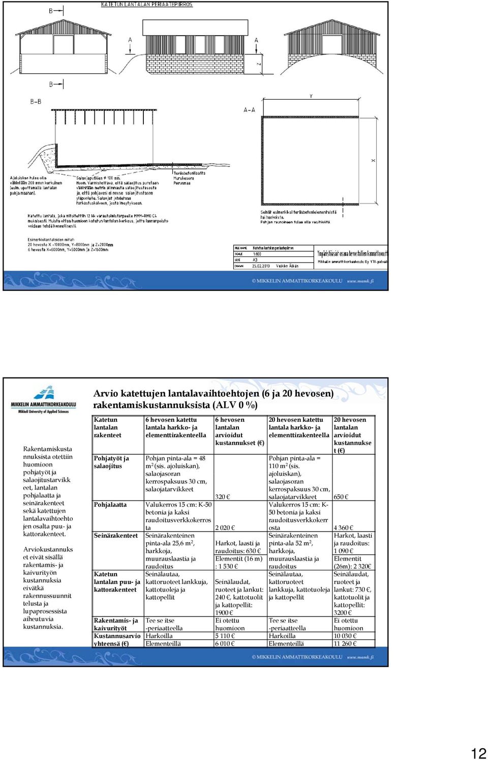 Arvio katettujen lantalavaihtoehtojen (6 ja 20 hevosen) rakentamiskustannuksista (ALV 0 %) Katetun lantalan rakenteet Pohjatyöt ja salaojitus 6 hevosen katettu lantala harkko- ja elementtirakenteella
