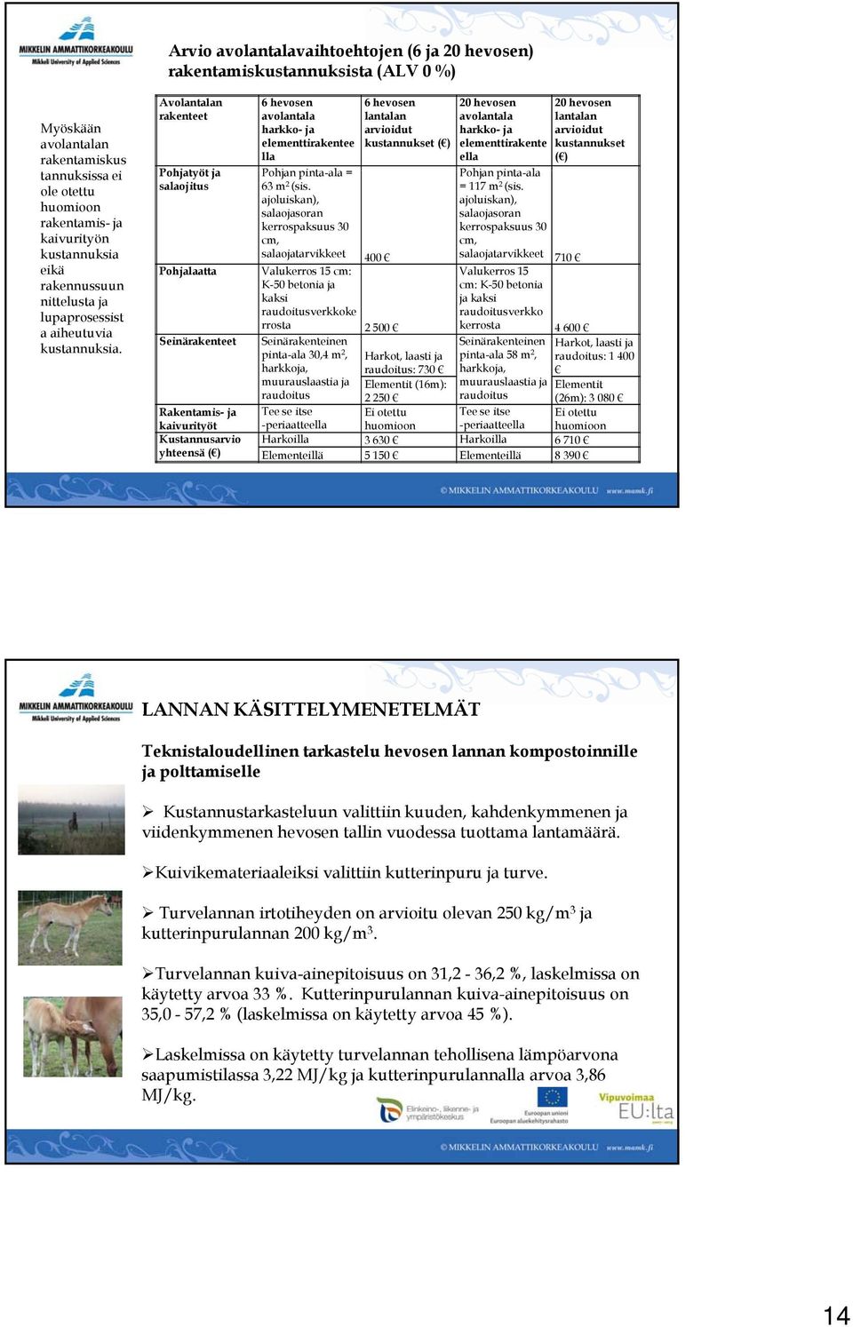 Avolantalan rakenteet 6 hevosen avolantala harkko- ja elementtirakentee lla 6 hevosen lantalan arvioidut kustannukset ( ) 20 hevosen avolantala harkko- ja elementtirakente ella 20 hevosen lantalan