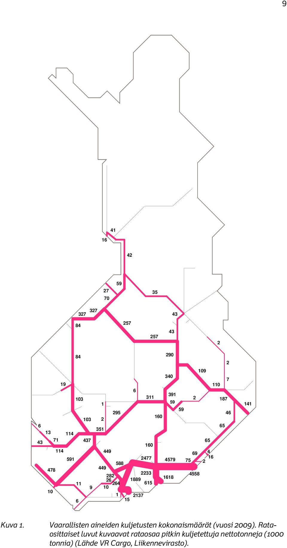 1618 26 1889 264 615 10 1 15 2137 141 Kuva 1. Vaarallisten aineiden kuljetusten kokonaismäärät (vuosi 2009).