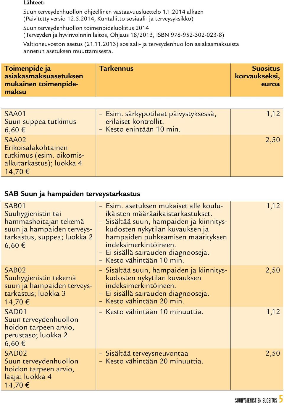 2013) sosiaali- ja terveydenhuollon asiakasmaksuista annetun asetuksen muuttamisesta. Toimenpide ja SAA01 Suun suppea tutkimus SAA02 Erikoisalakohtainen tutkimus (esim.