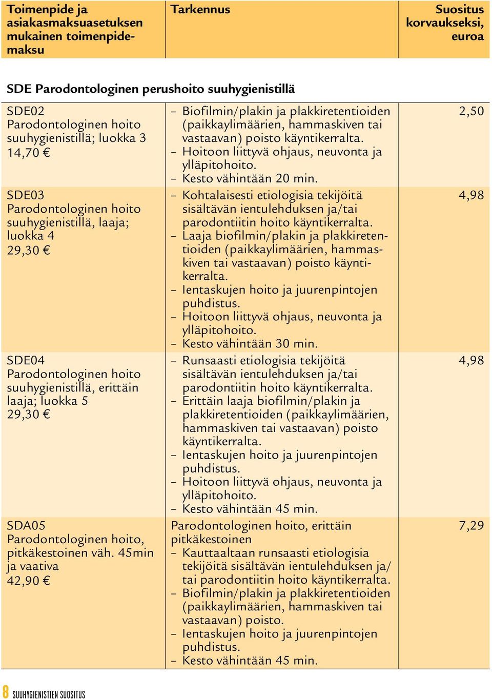 45min ja vaativa 42,90 Biofilmin/plakin ja plakkiretentioiden (paikkaylimäärien, hammaskiven tai vastaavan) poisto käyntikerralta. Hoitoon liittyvä ohjaus, neuvonta ja ylläpitohoito.