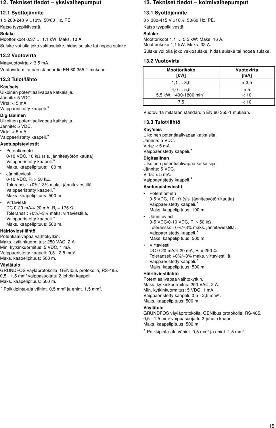 Jännite: 5 VDC. Virta: < 5 ma. Digitaalinen Ulkoinen potentiaalivapaa katkaisija. Jännite: 5 VDC. Virta: < 5 ma. Asetuspisteviestit Potentiometri -1 VDC, 1 kω (sis. jännitesyötön kautta). Maks.