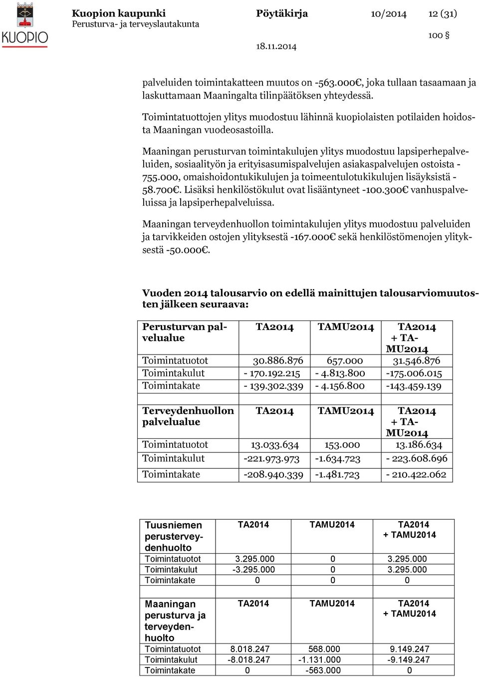 Maaningan perusturvan toimintakulujen ylitys muodostuu lapsiperhepalveluiden, sosiaalityön ja erityisasumispalvelujen asiakaspalvelujen ostoista - 755.