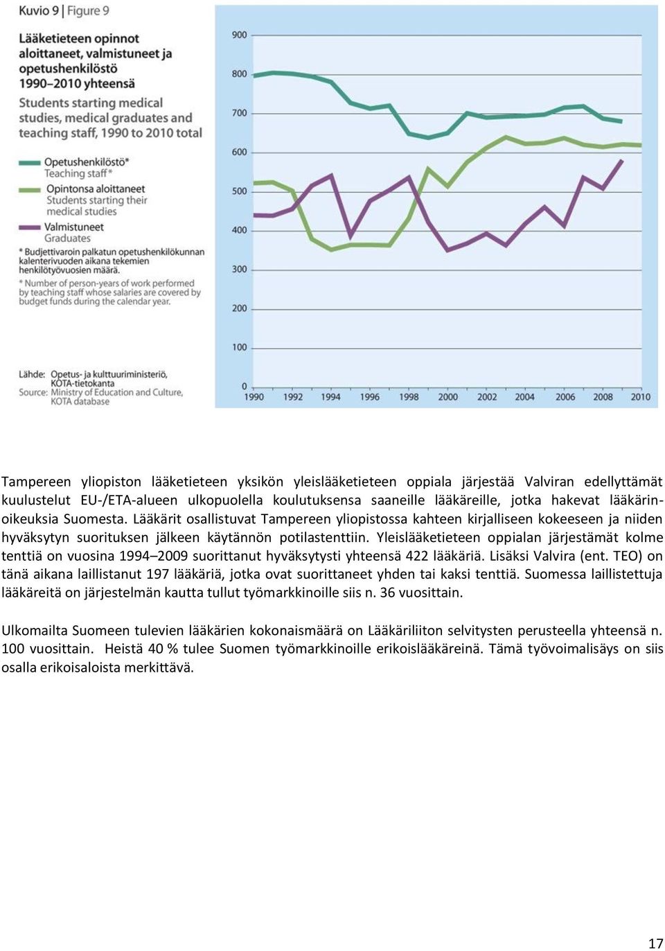 Yleislääketieteen oppialan järjestämät kolme tenttiä on vuosina 1994 2009 suorittanut hyväksytysti yhteensä 422 lääkäriä. Lisäksi Valvira (ent.